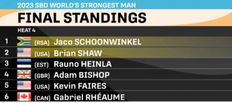 worlds strongest man 2023 heat 4