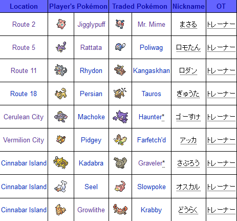 pokemon in game trades