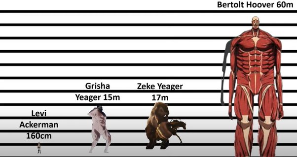 beast titan height