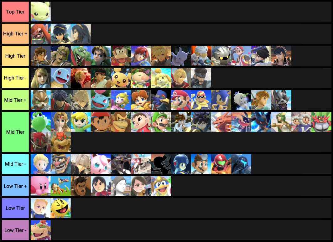 top tier list