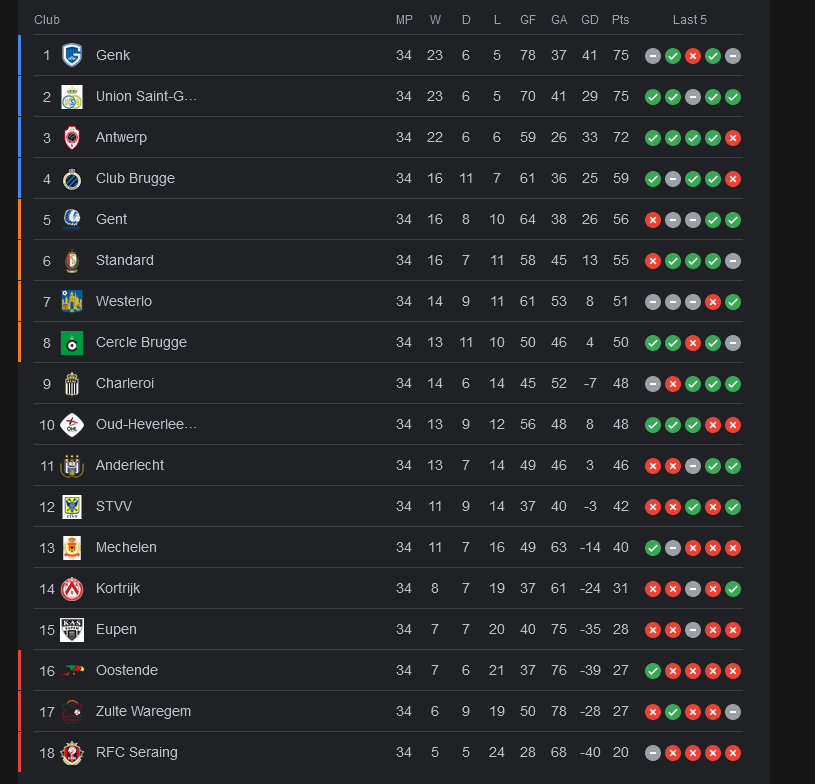 belgian pro league fixtures