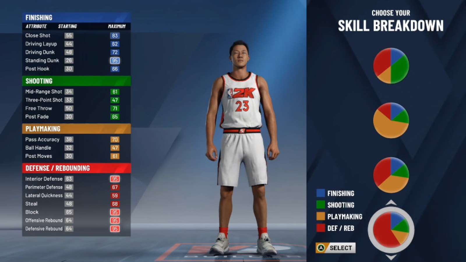 best 2k build