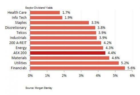 best asx dividend shares