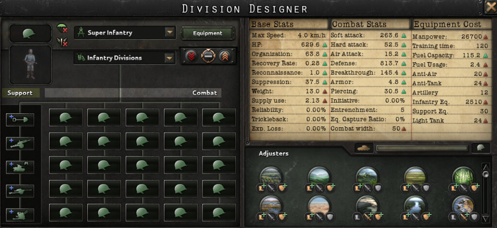 best division templates hoi4