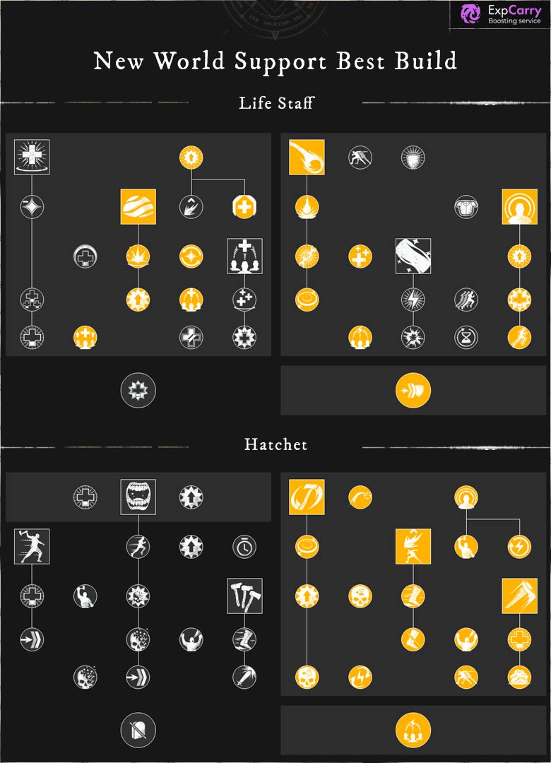 best new world builds 2023