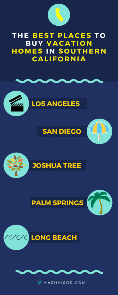 best places to buy rental property in southern california