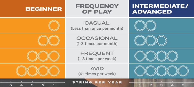 best tennis string tension