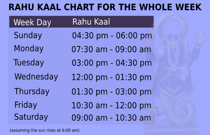 rahu kala timings today