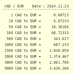 5000 euro to canadian dollar