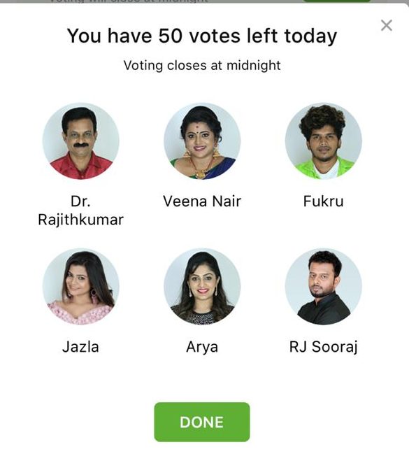 bigg boss malayalam season 2 voting results today