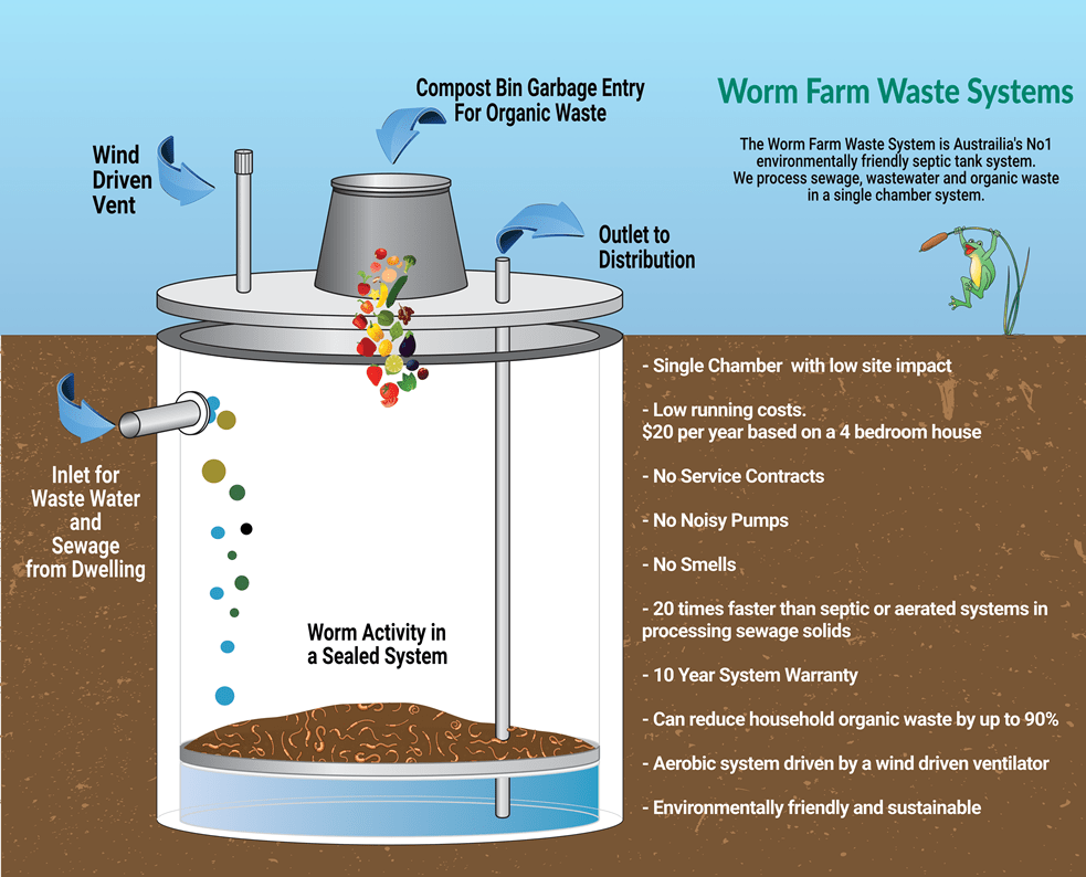 bio septic systems nsw