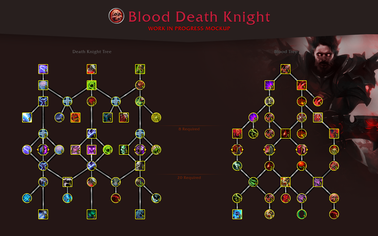 blood dk skills