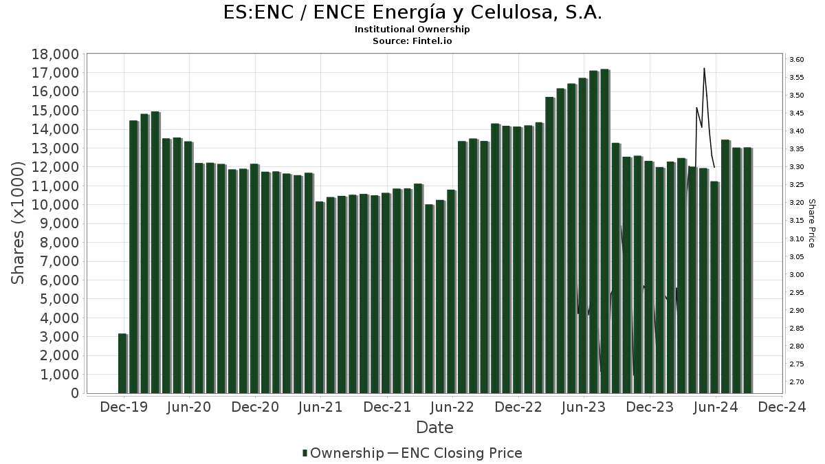 bme: enc