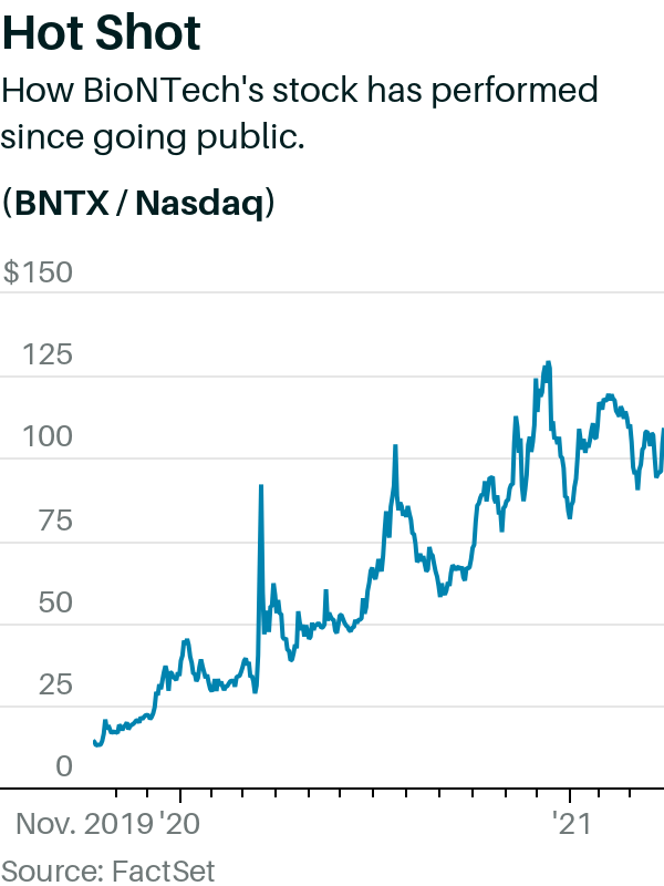 bntx stock