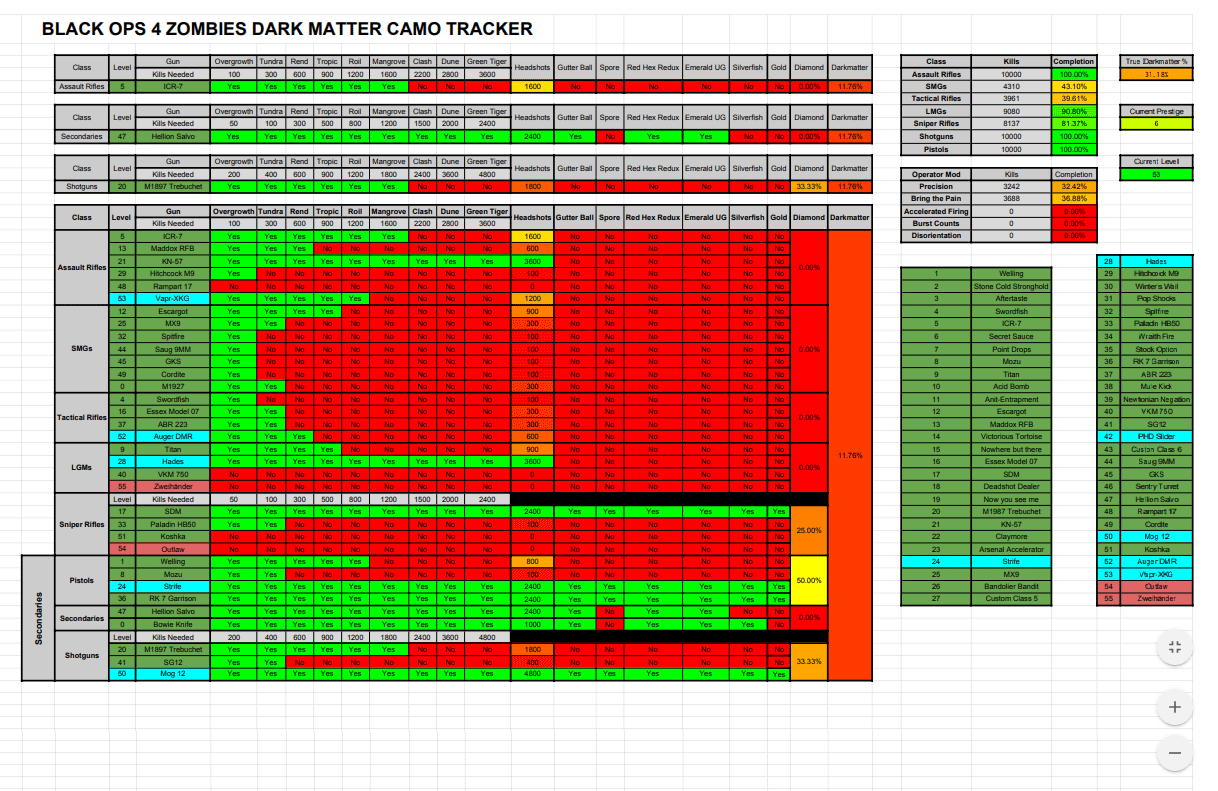 bo4 tracker