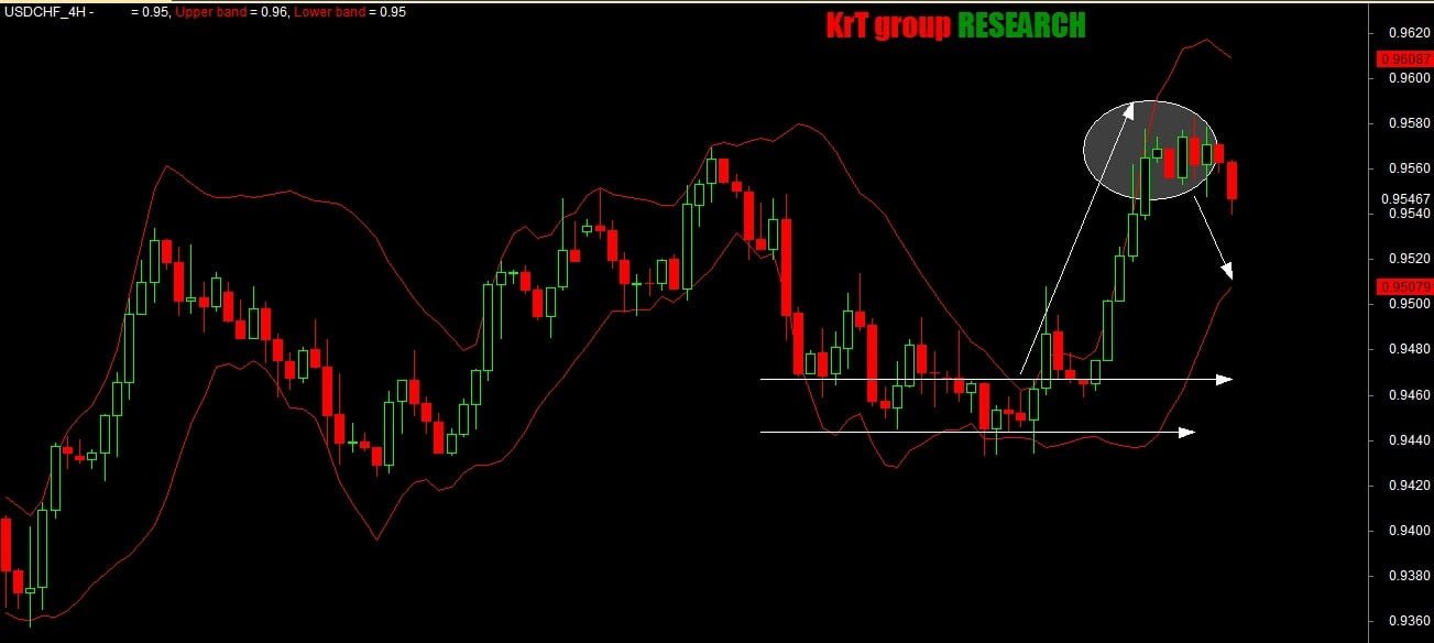 bollinger band afl