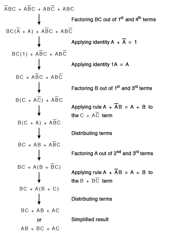 boolean logic simplifier