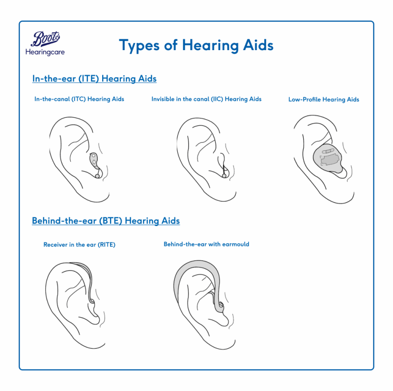 boots hearing aids accessories