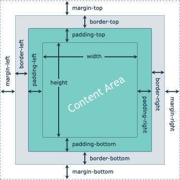 border css w3schools