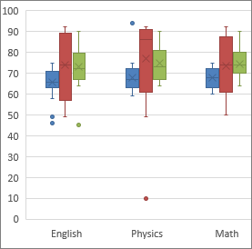 box whisker plot creator