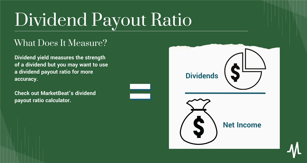 bp dividend calculator