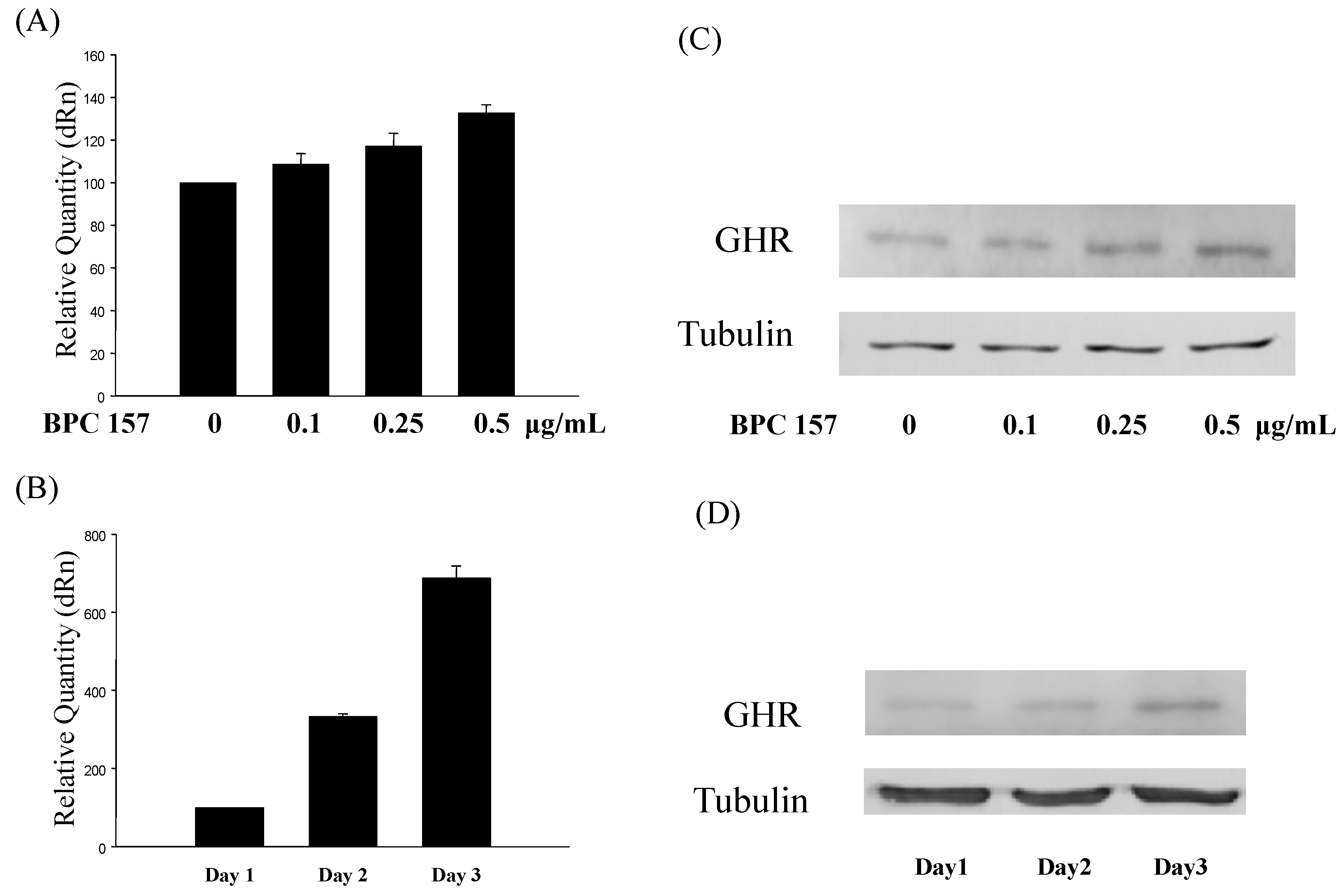 bpc 157 dosage