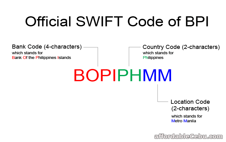 bpi bank philippines swift code