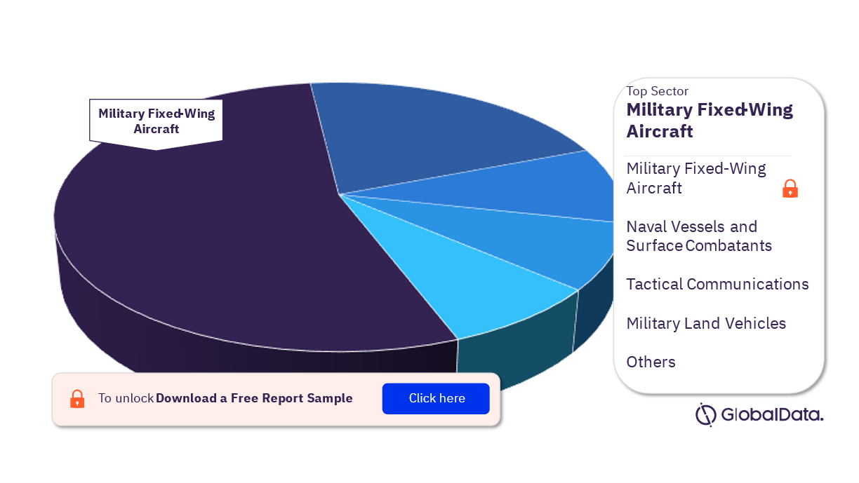 brazil military spending