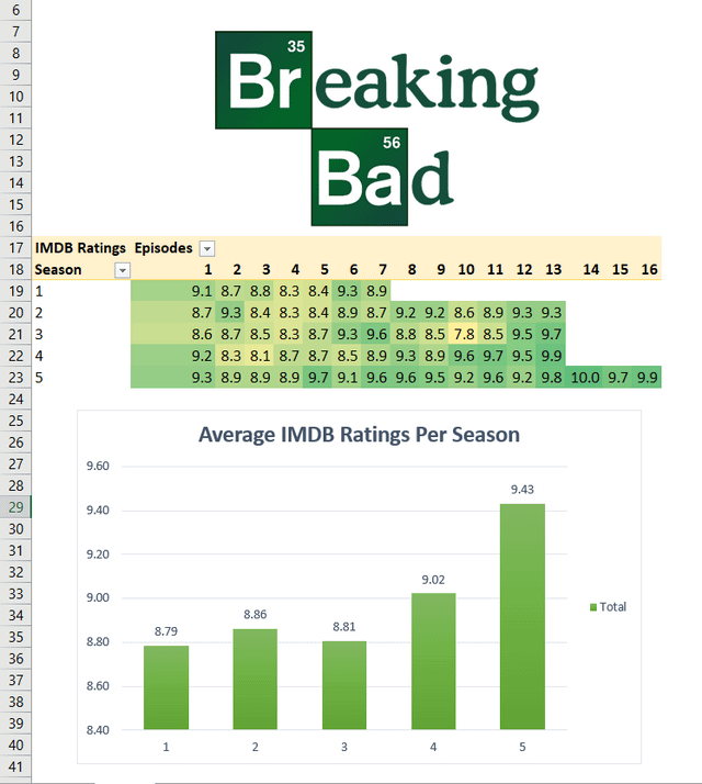 breaking bad episodes imdb