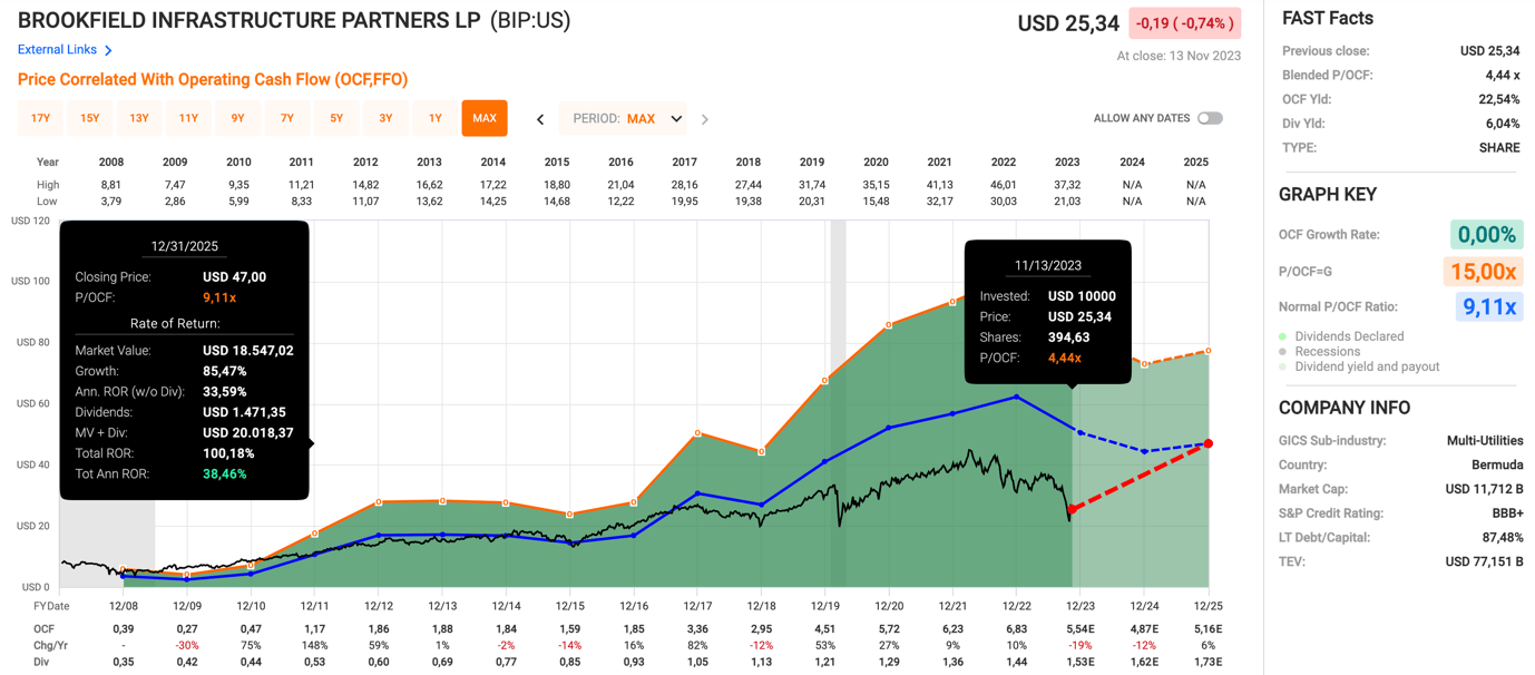 brookfield infrastructure stock