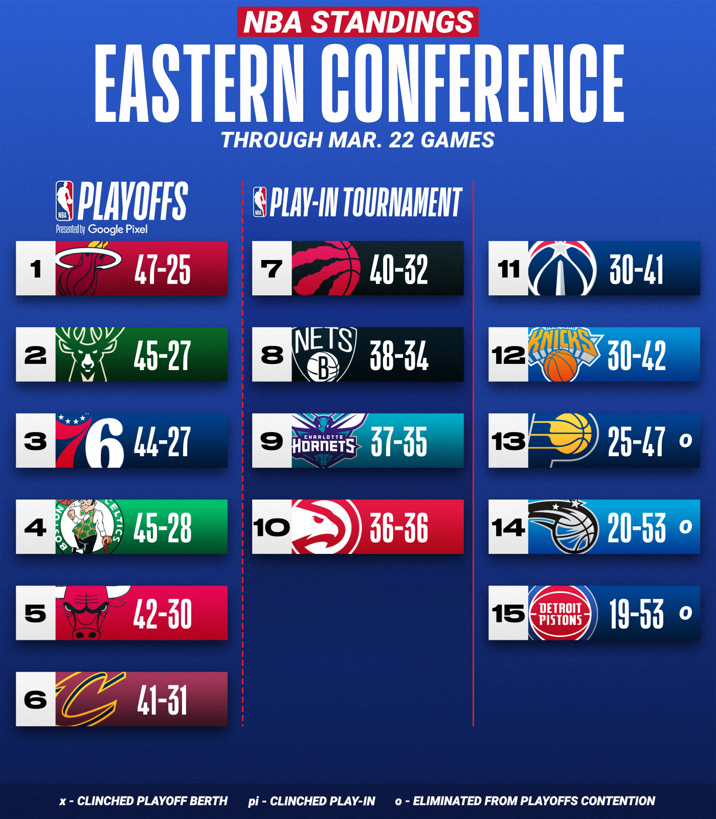 bucks standings