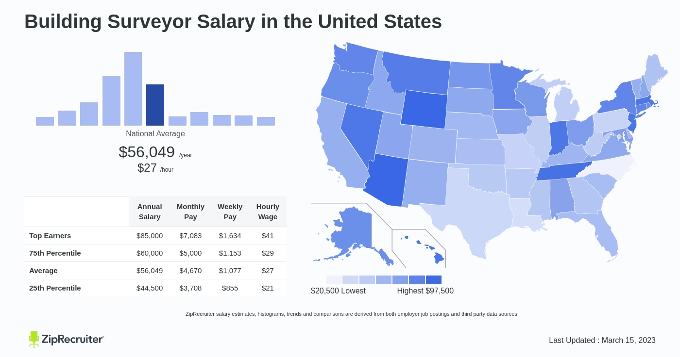 building surveyor salary