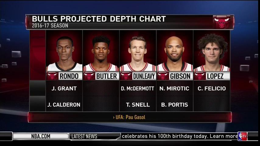 bulls depth chart