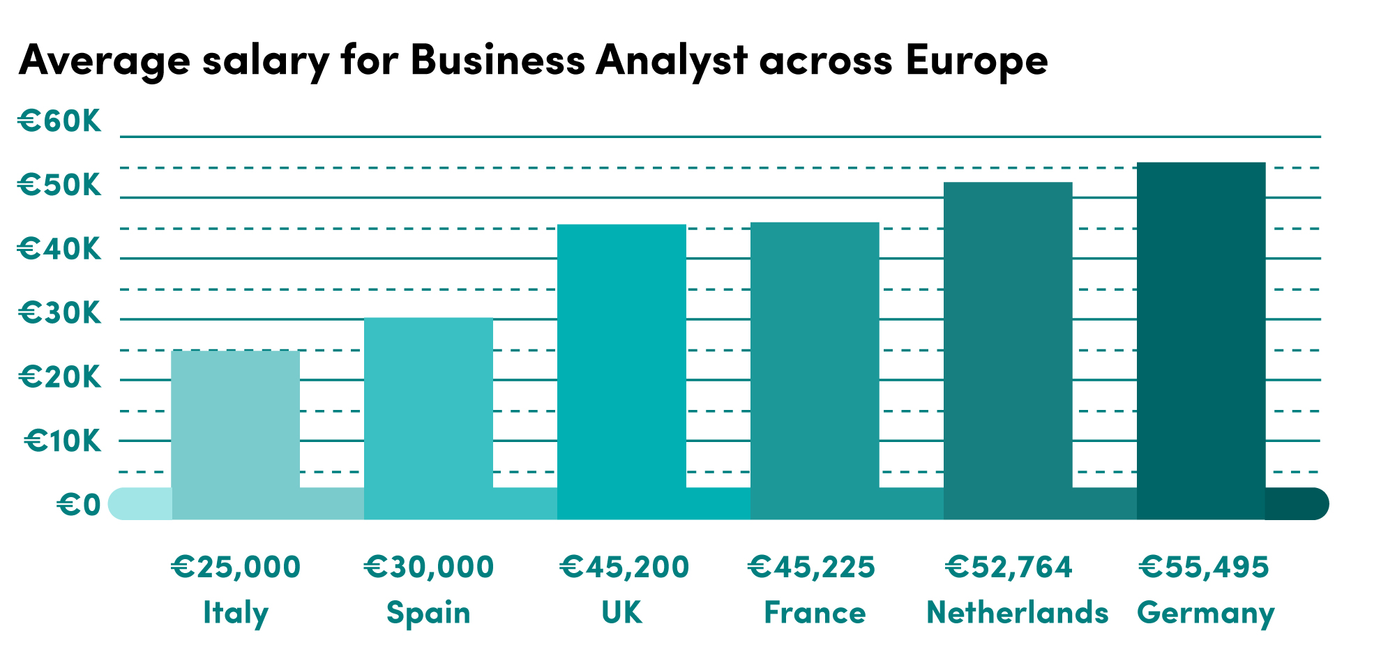 business analyst salary new york