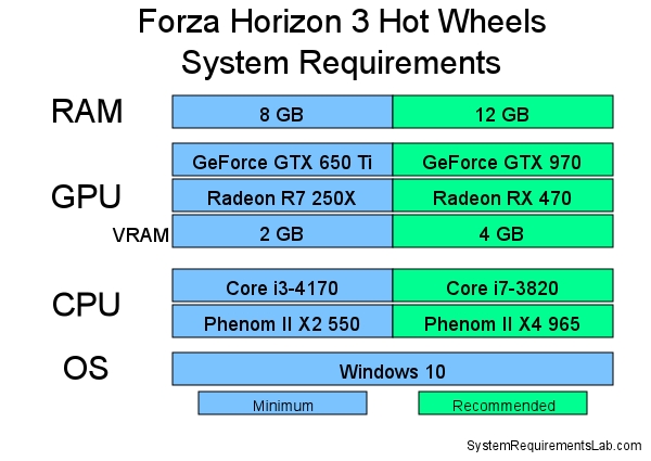 system requirements for forza horizon 3