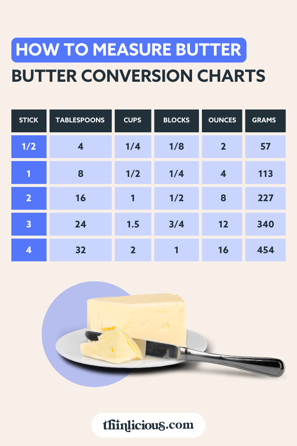 4 tablespoons to grams butter