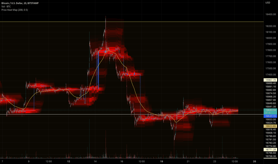 tradingview heatmap