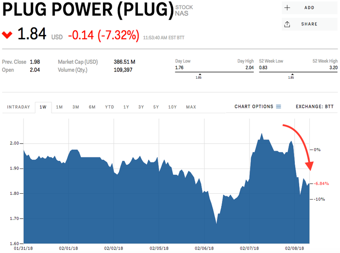 plug power share price