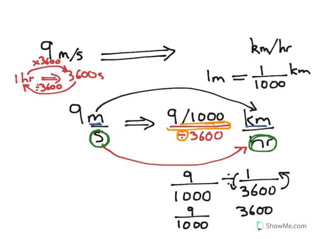 convert metre per second into kilometre per hour