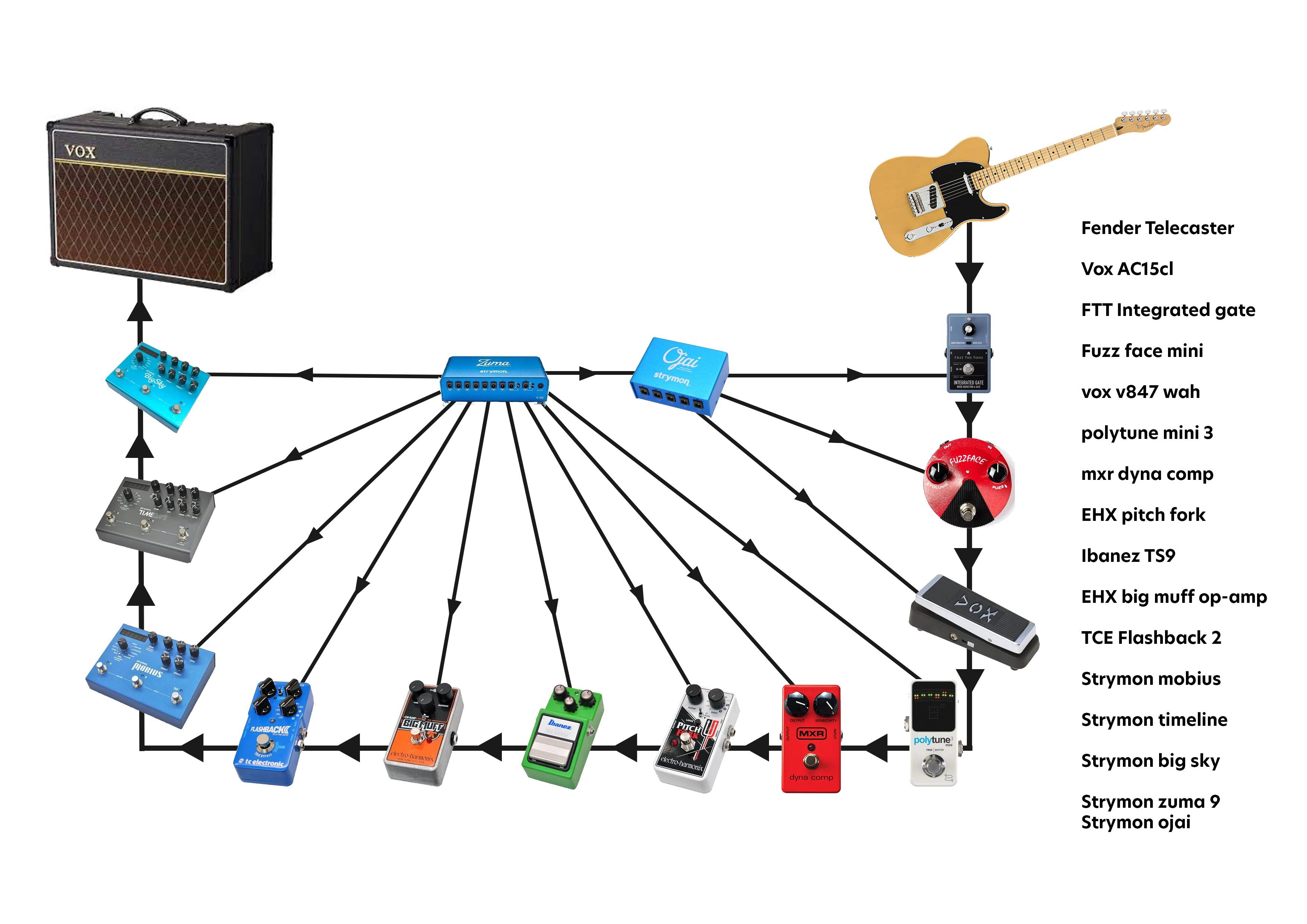 noise gate in pedal chain