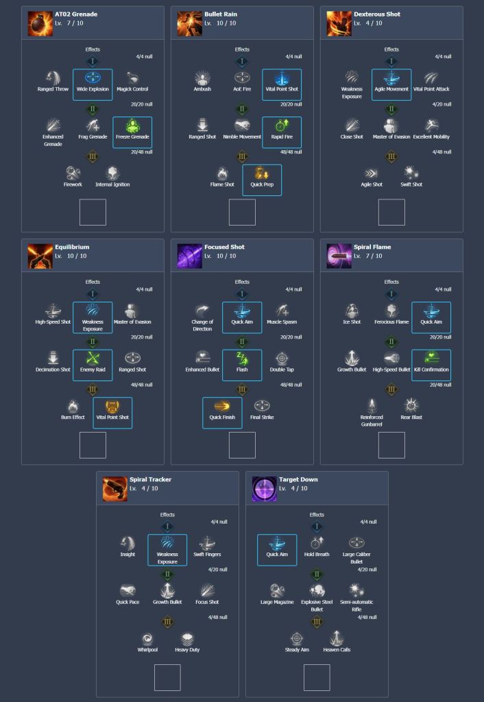 lost ark gunslinger build