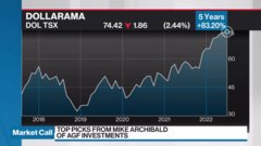 dollarama stock price today tsx