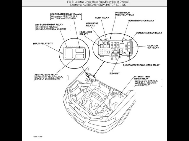 diagrama de fusibles honda accord 98