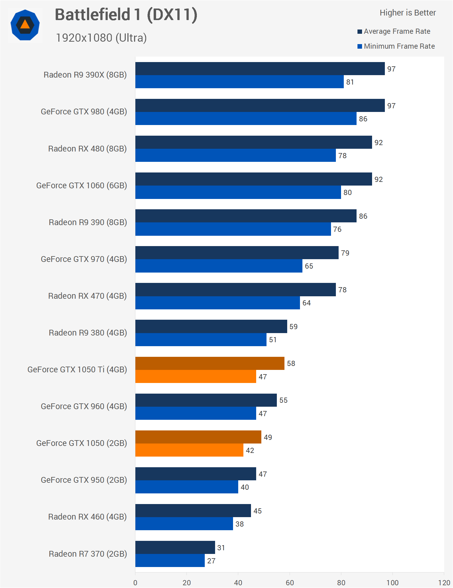 gtx 1050 ti benchmark