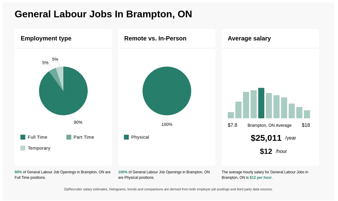 light general labour jobs in brampton