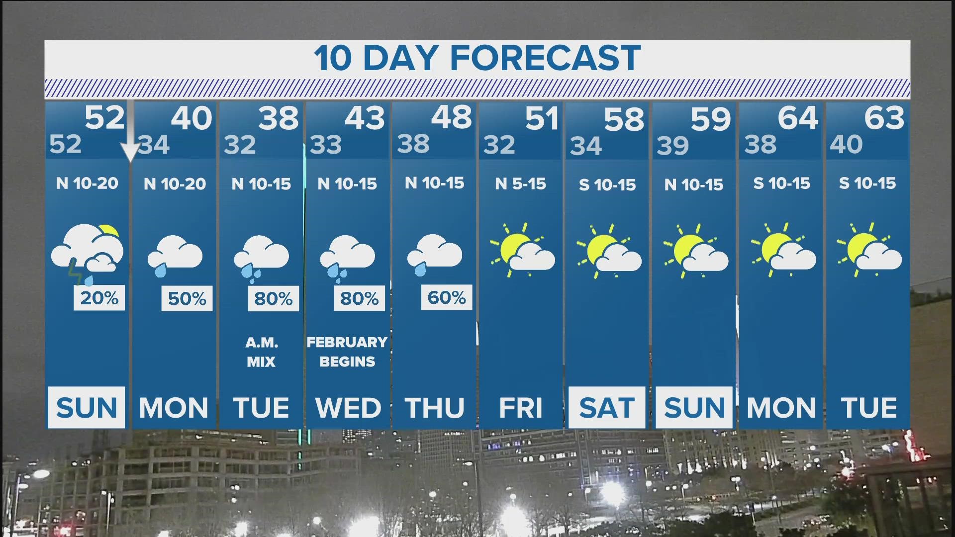 dallas weather 10 day