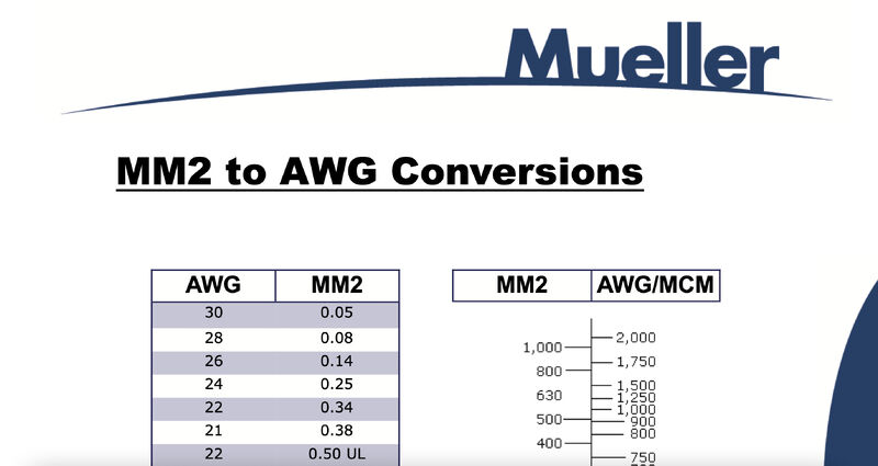 mm2 to awg