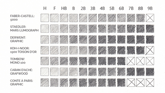 pencil lead grades