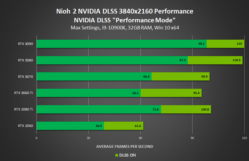 nvidia rtx 3060 dlss