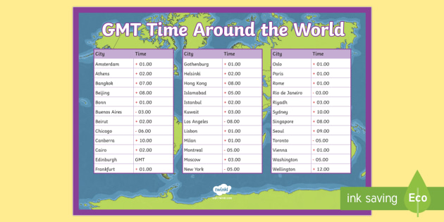 what time is greenwich mean time now